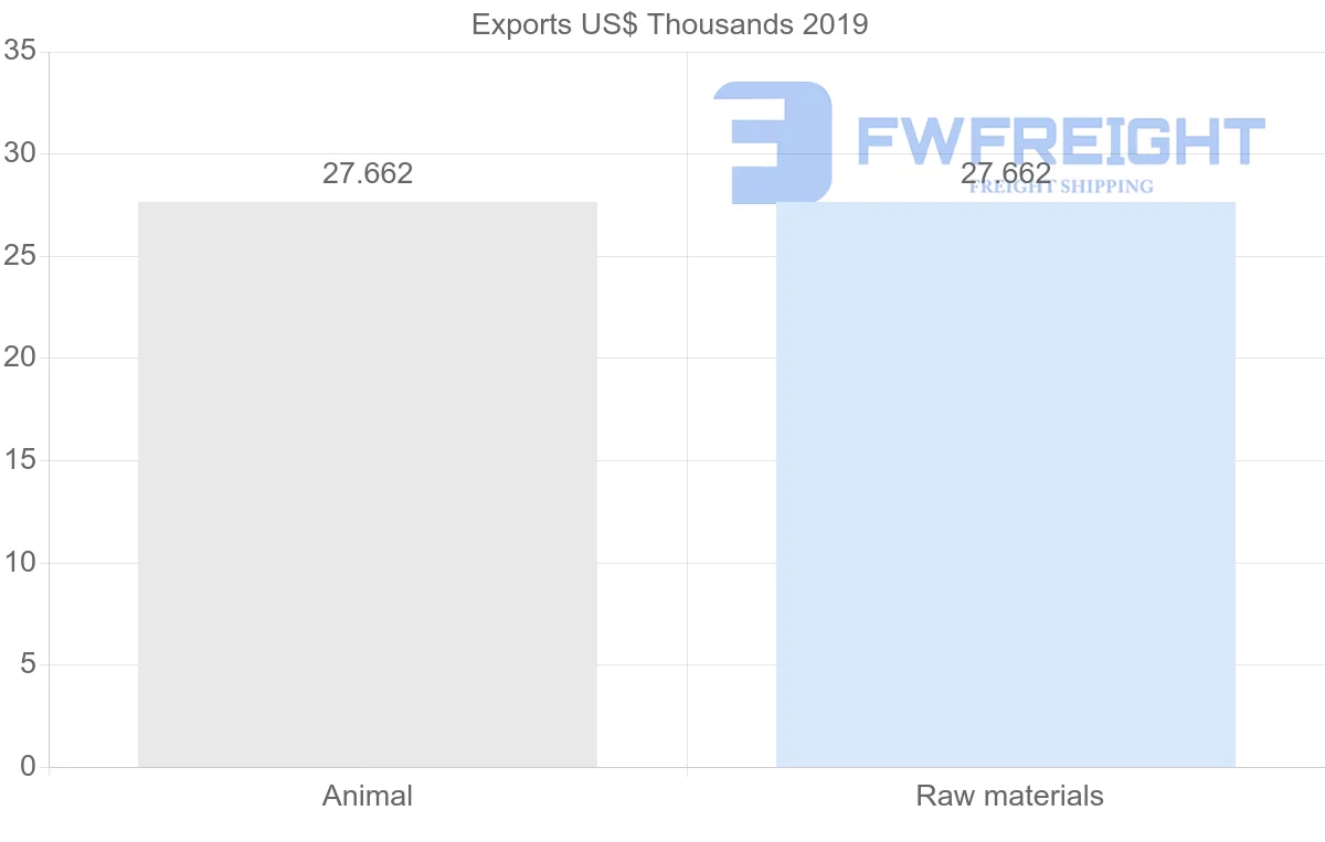 Shipping company from Mozambique to Fiji