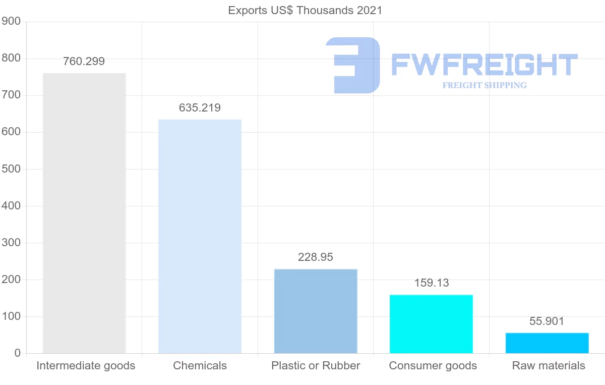 Shipping company from Mozambique to Gabon