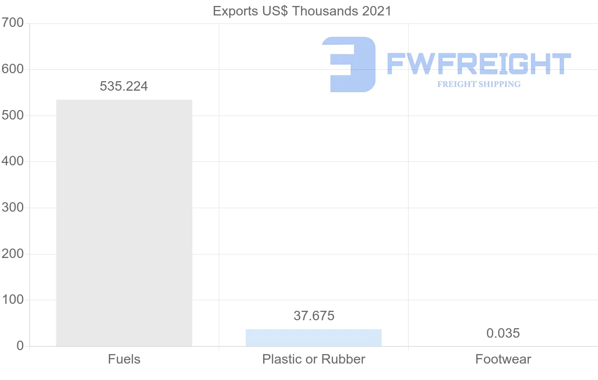 Shipping company from Mozambique to Indonesia
