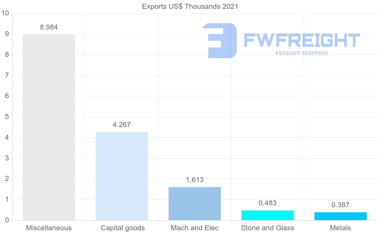 Shipping company from Mozambique to Ireland