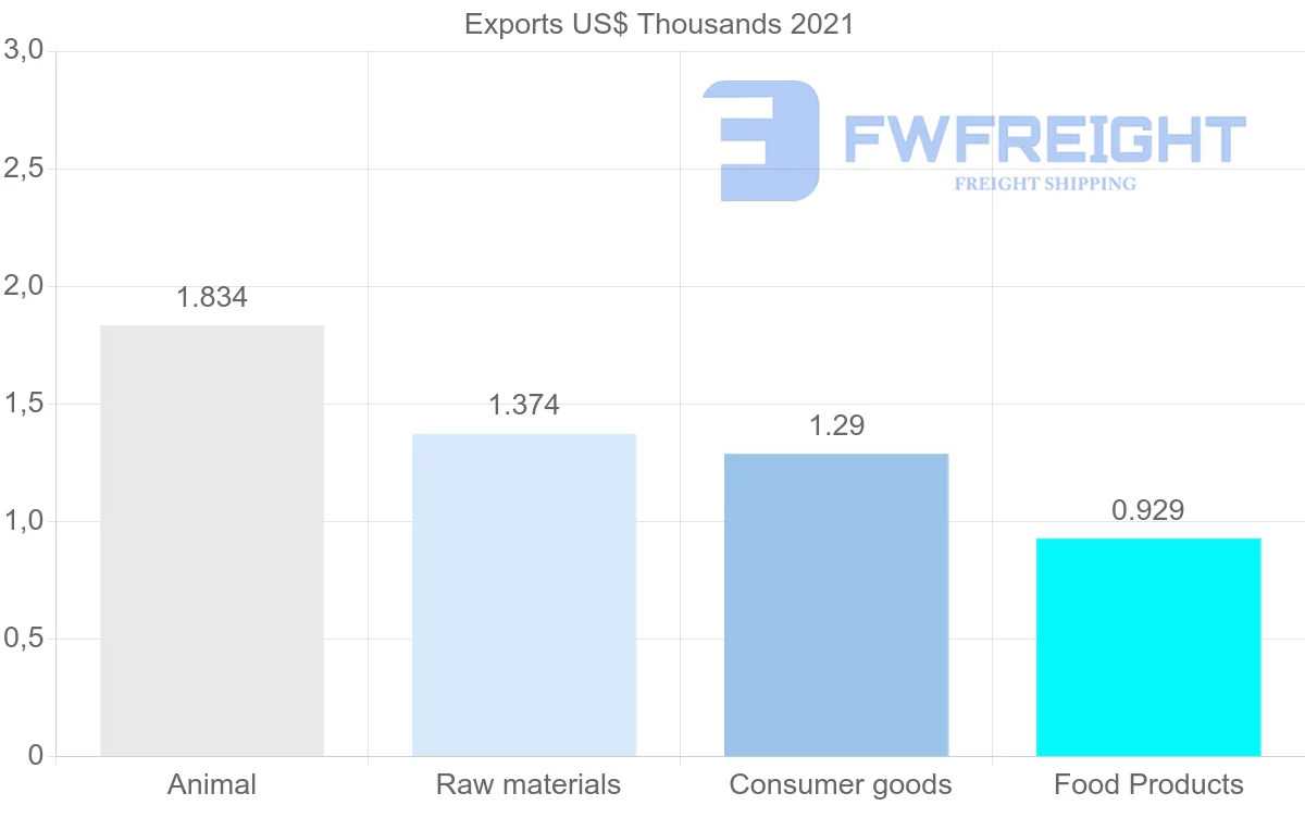 Shipping company from Mozambique to Kiribati