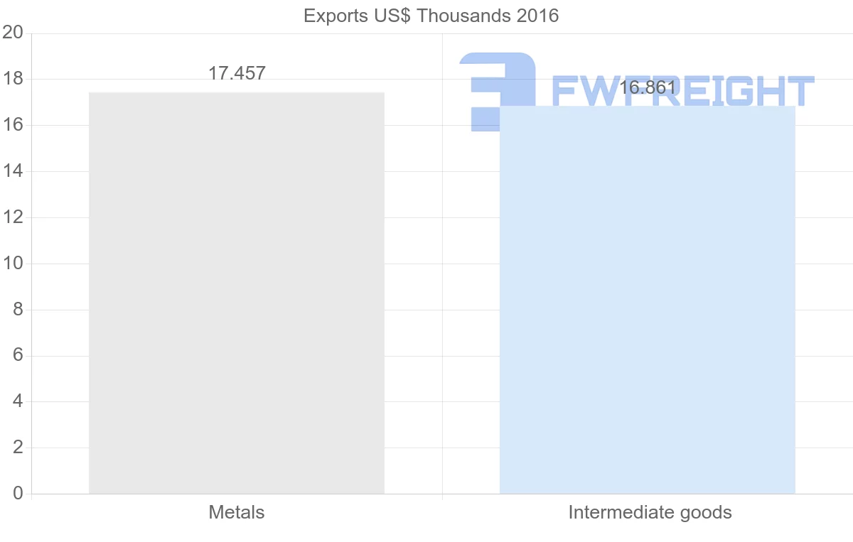 Shipping company from Mozambique to Macao