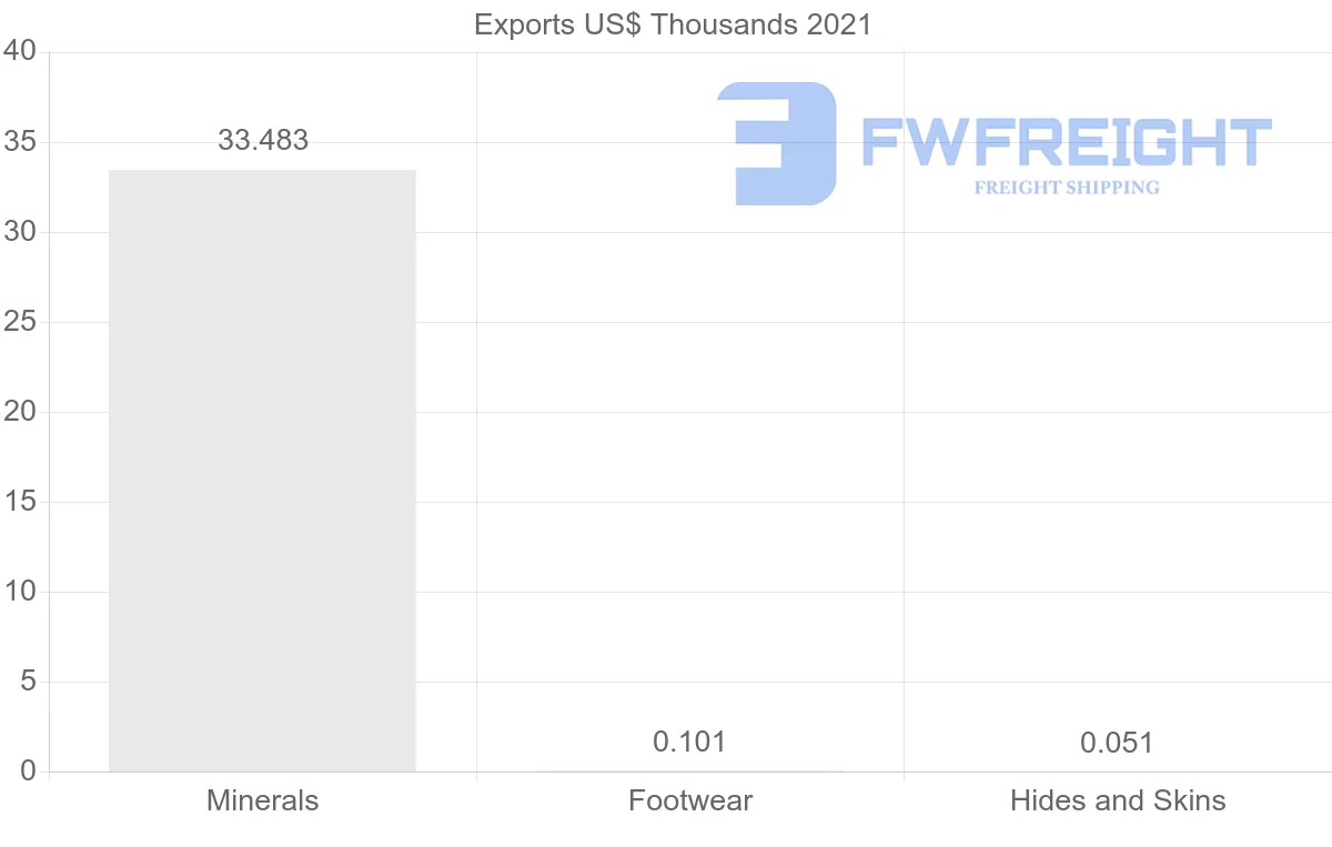 Shipping company from Mozambique to Mauritius