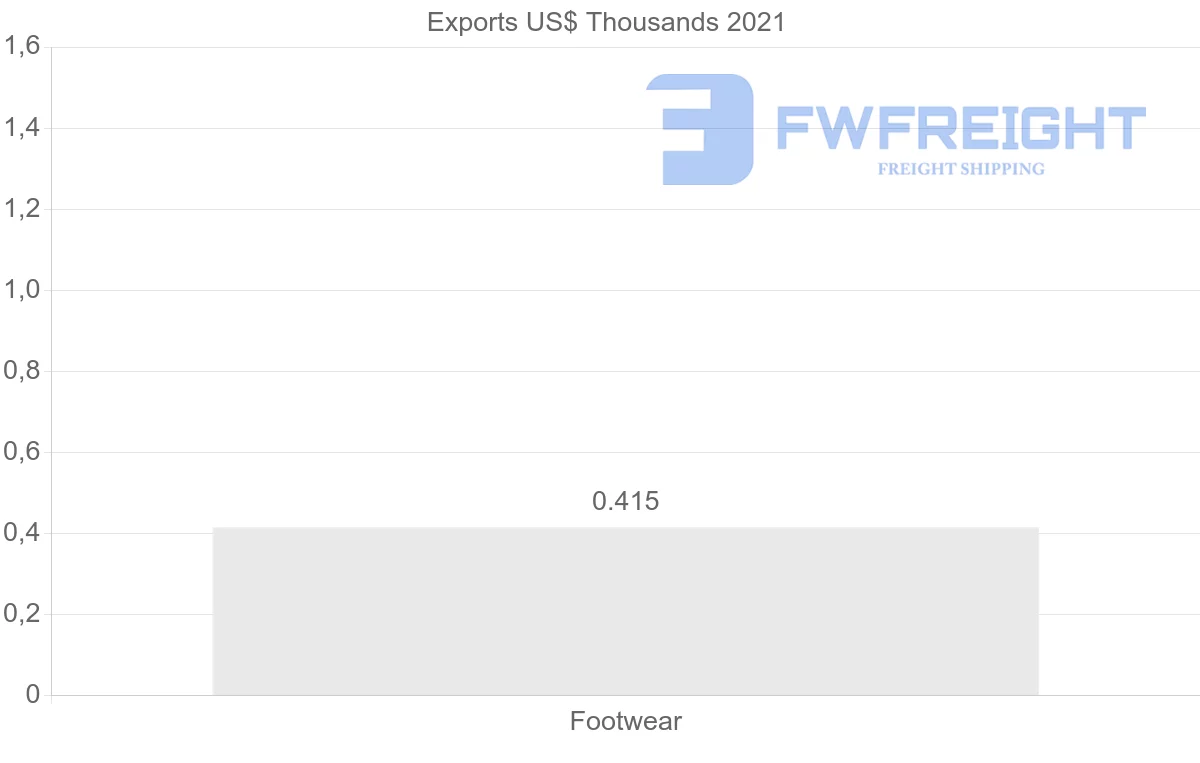 Shipping company from Mozambique to Turkey