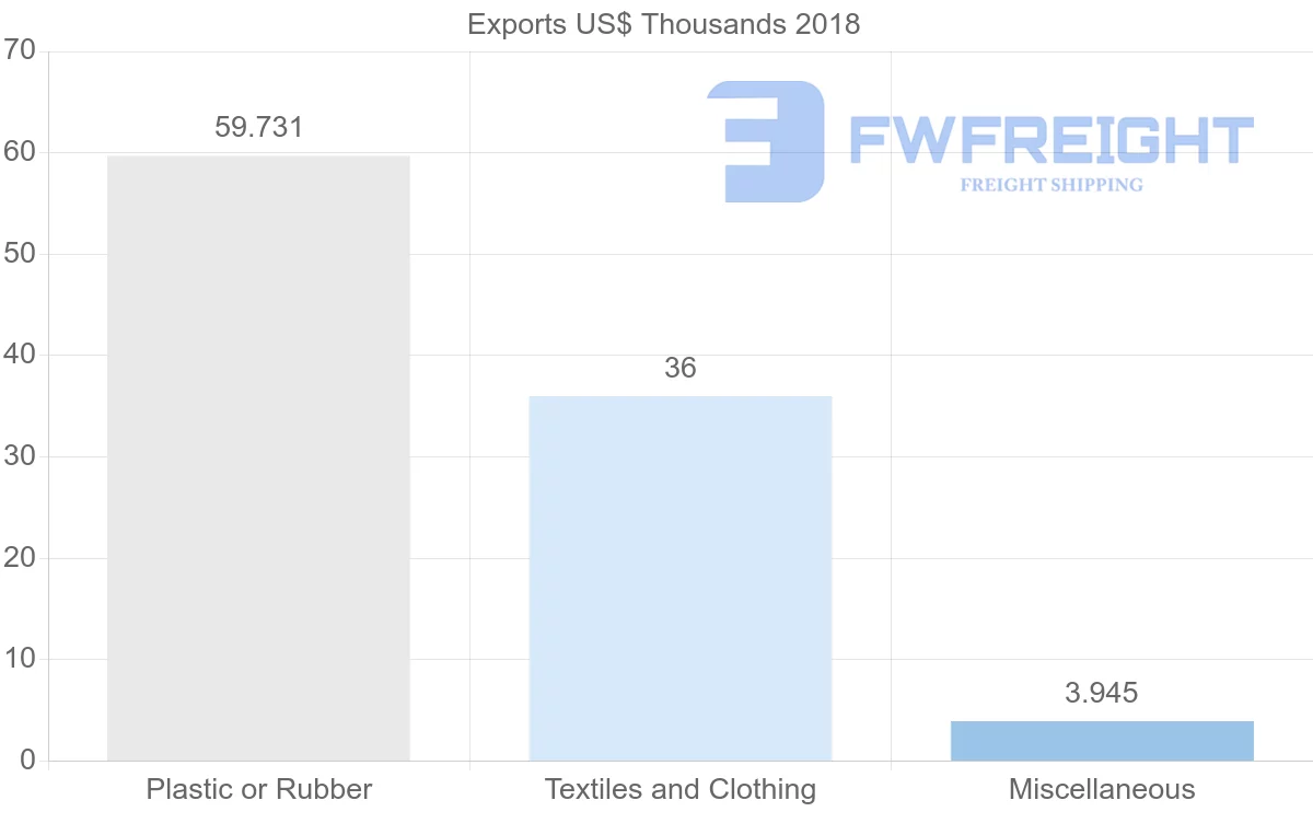 Shipping company from Myanmar to Afghanistan