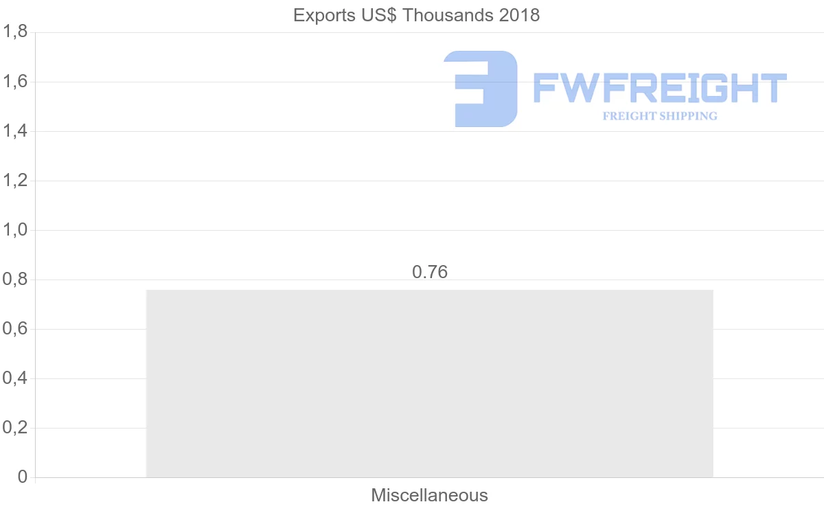 Shipping company from Namibia to Afghanistan