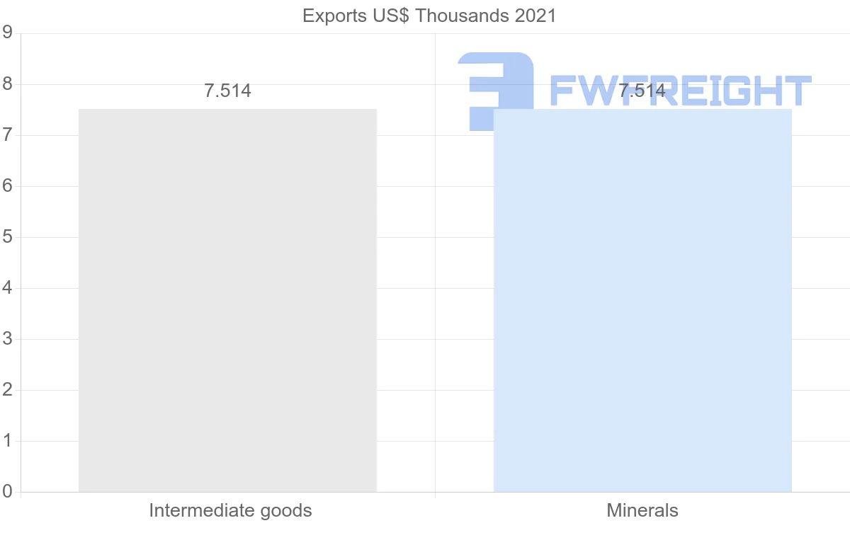 Shipping company from Namibia to Brunei