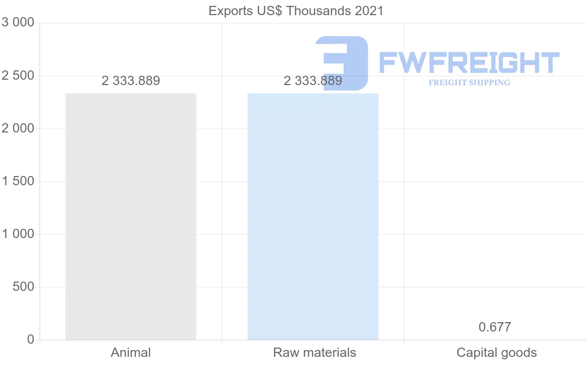 Shipping company from Namibia to Georgia