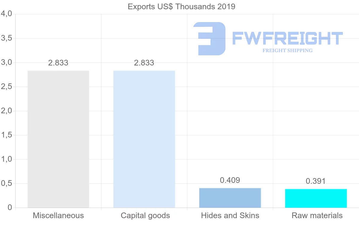 Shipping company from Namibia to Kyrgyzstan
