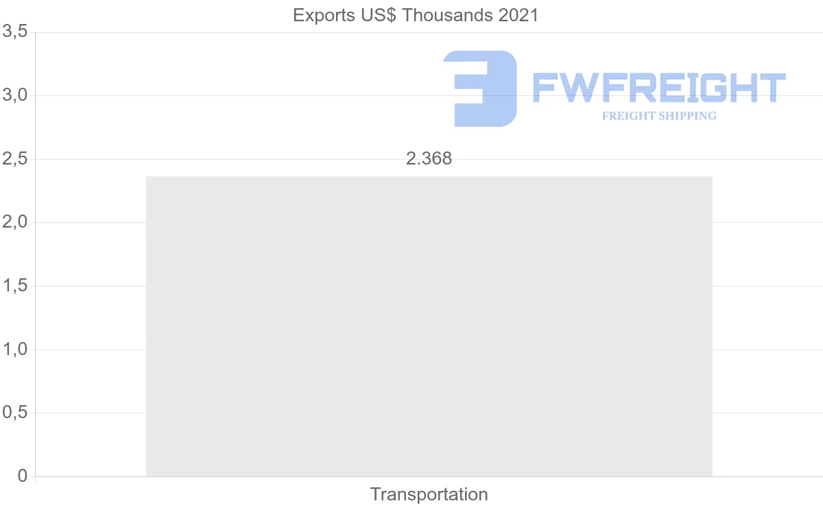 Shipping company from Namibia to New Zealand