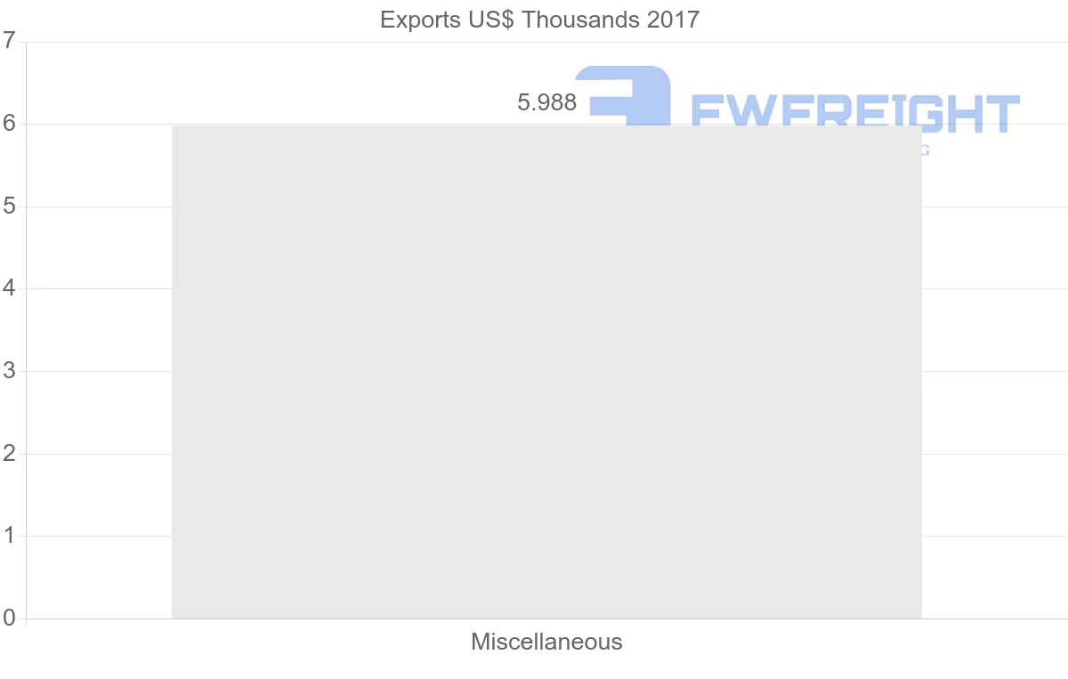 Shipping company from Namibia to Uzbekistan
