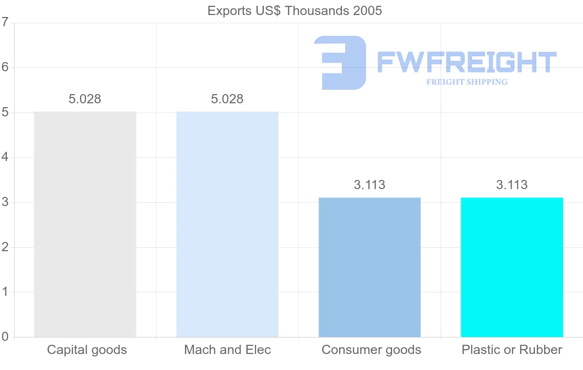 Shipping company from Netherlands Antilles to Tunisia