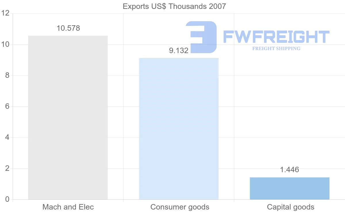 Shipping company from Netherlands Antilles to Vanuatu