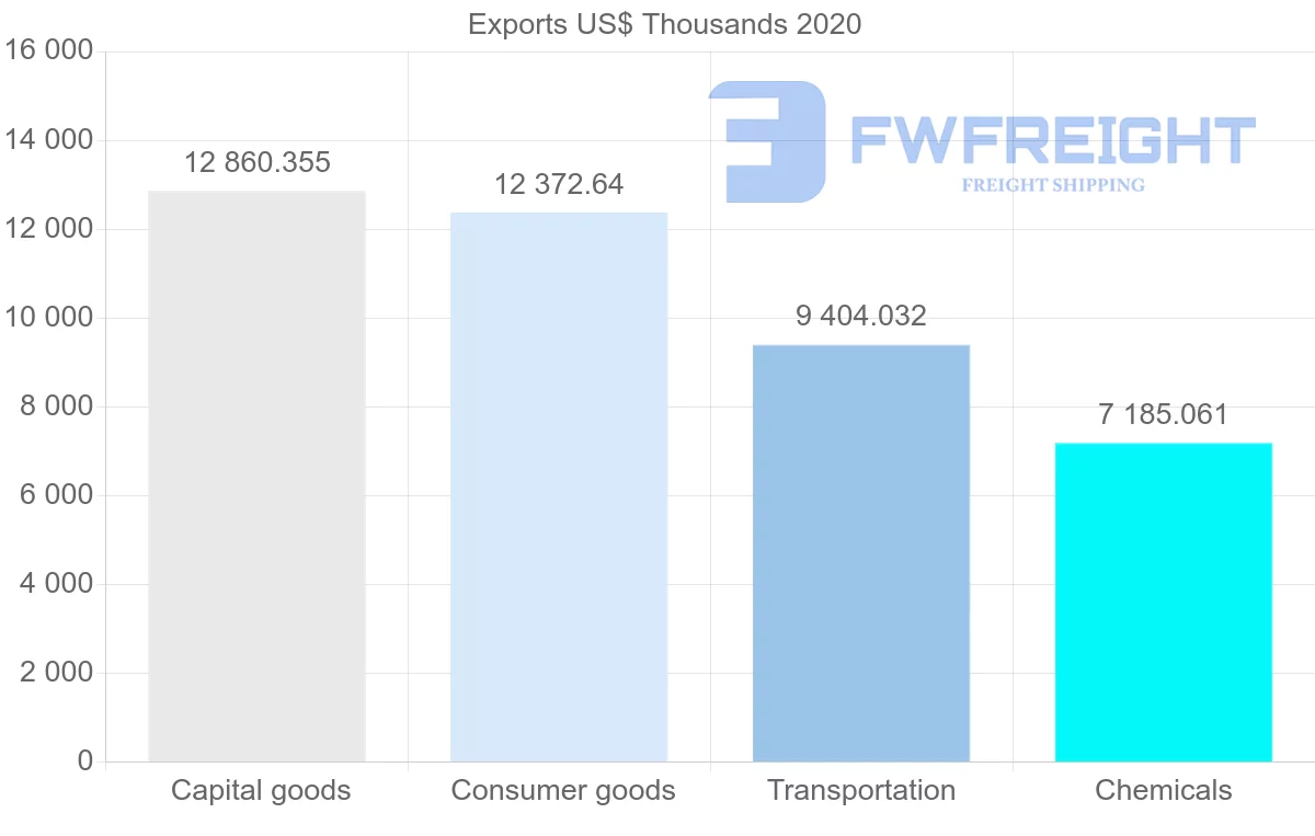 Shipping company from Netherlands to Afghanistan