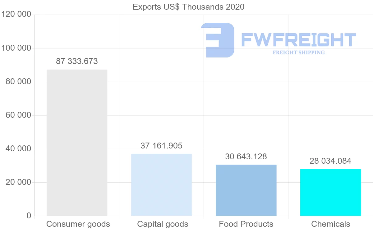 Shipping company from Netherlands to Aruba