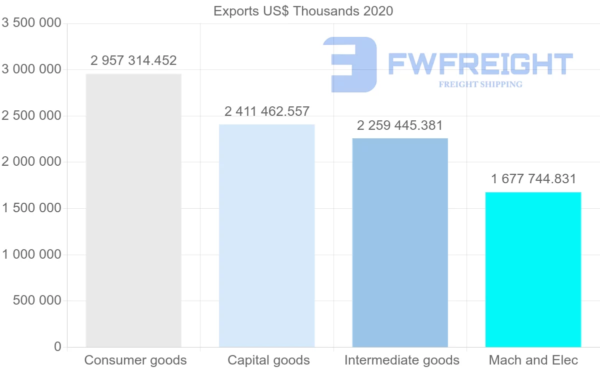 Shipping company from Netherlands to Austria
