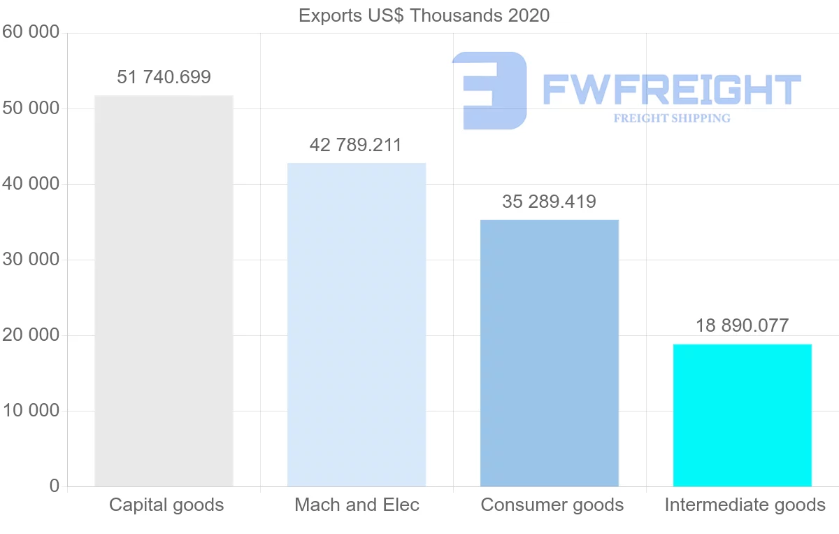 Shipping company from Netherlands to Azerbaijan