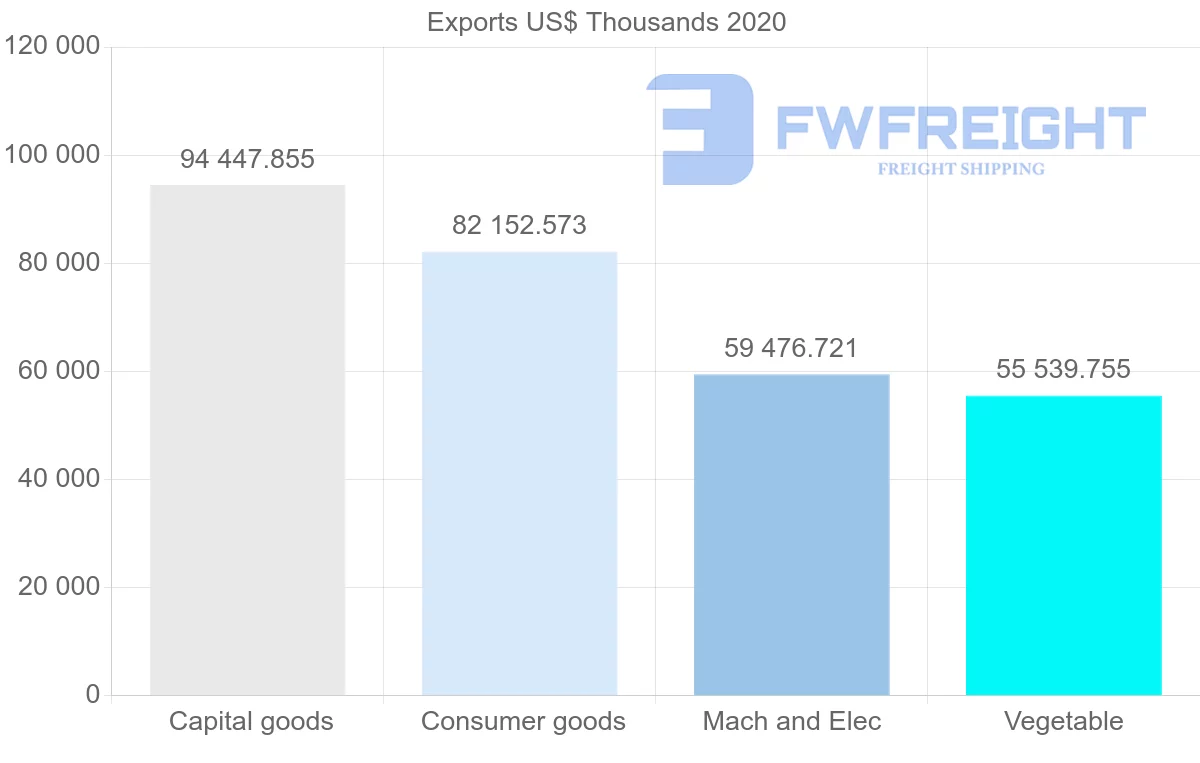 Shipping company from Netherlands to Belarus