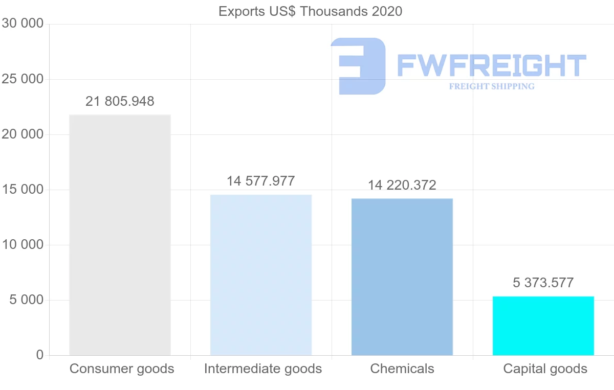 Shipping company from Netherlands to Cambodia