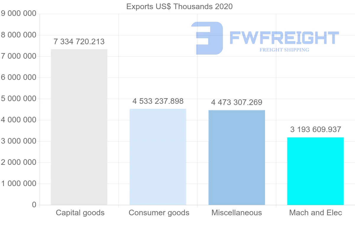 Shipping company from Netherlands to China