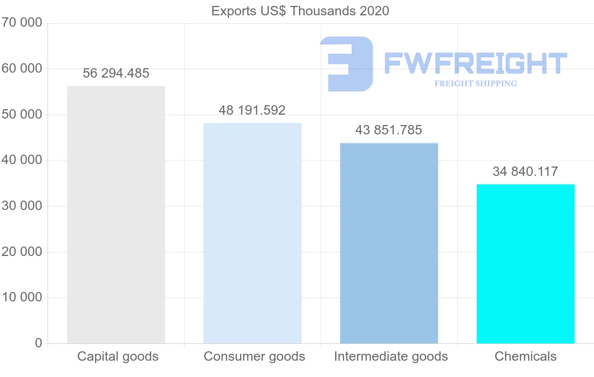 Shipping company from Netherlands to Cuba