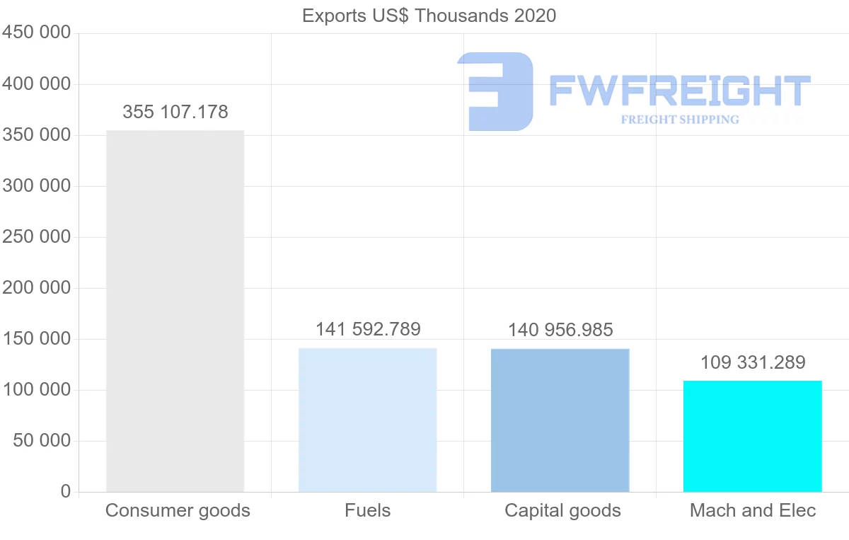 Shipping company from Netherlands to Cyprus