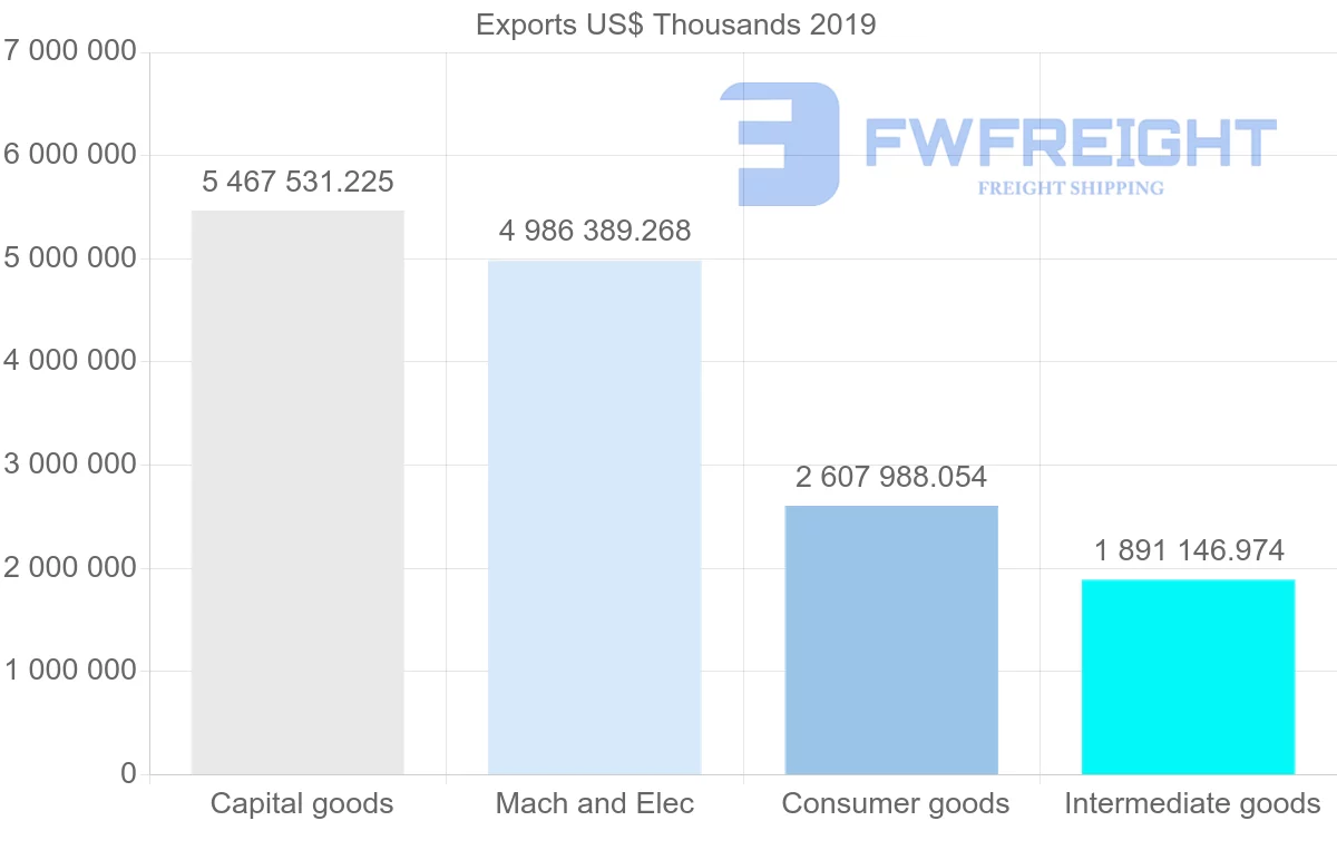 Shipping company from Netherlands to Czech Republic
