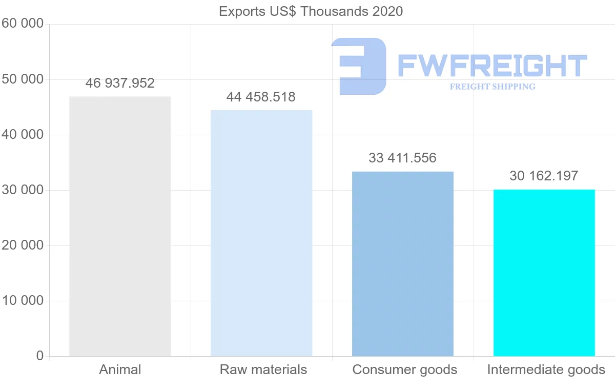 Shipping company from Netherlands to Democratic Republic of the Congo