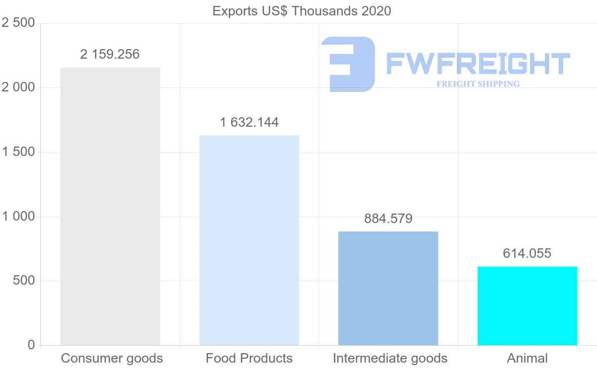 Shipping company from Netherlands to Dominica