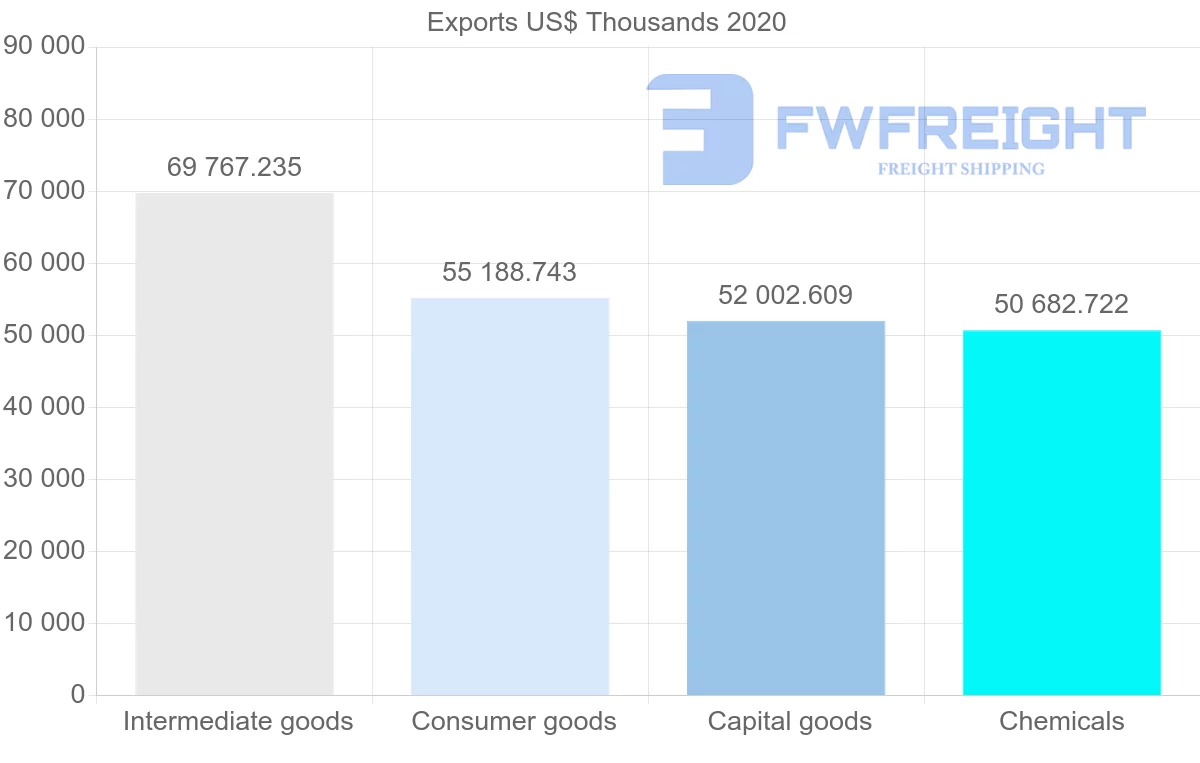 Shipping company from Netherlands to Ecuador