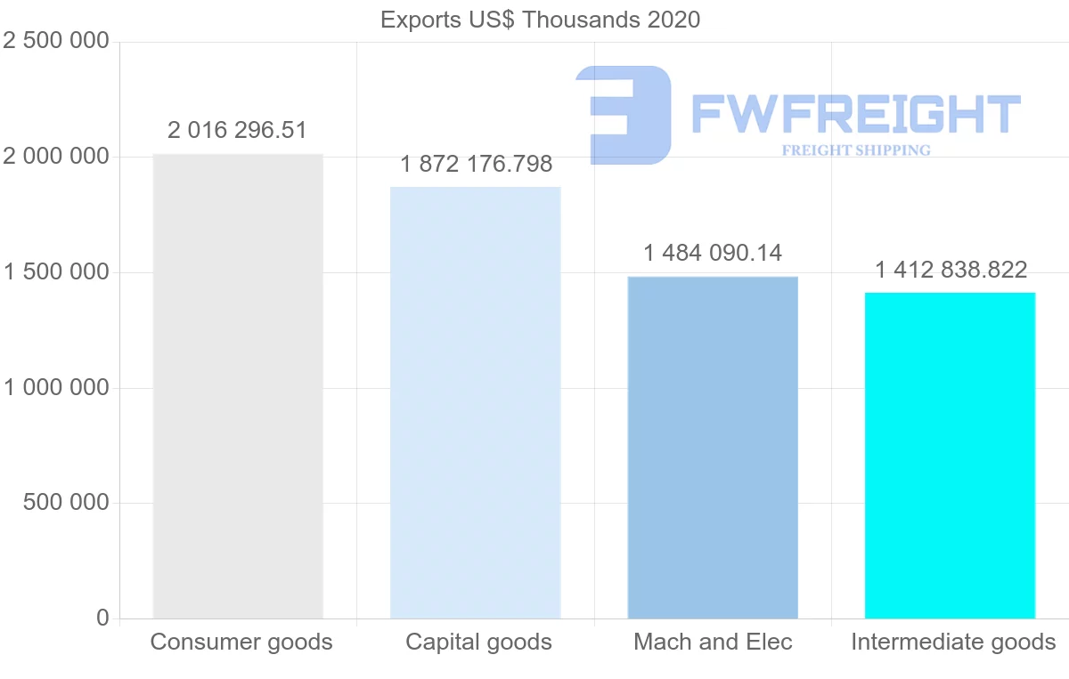 Shipping company from Netherlands to Finland
