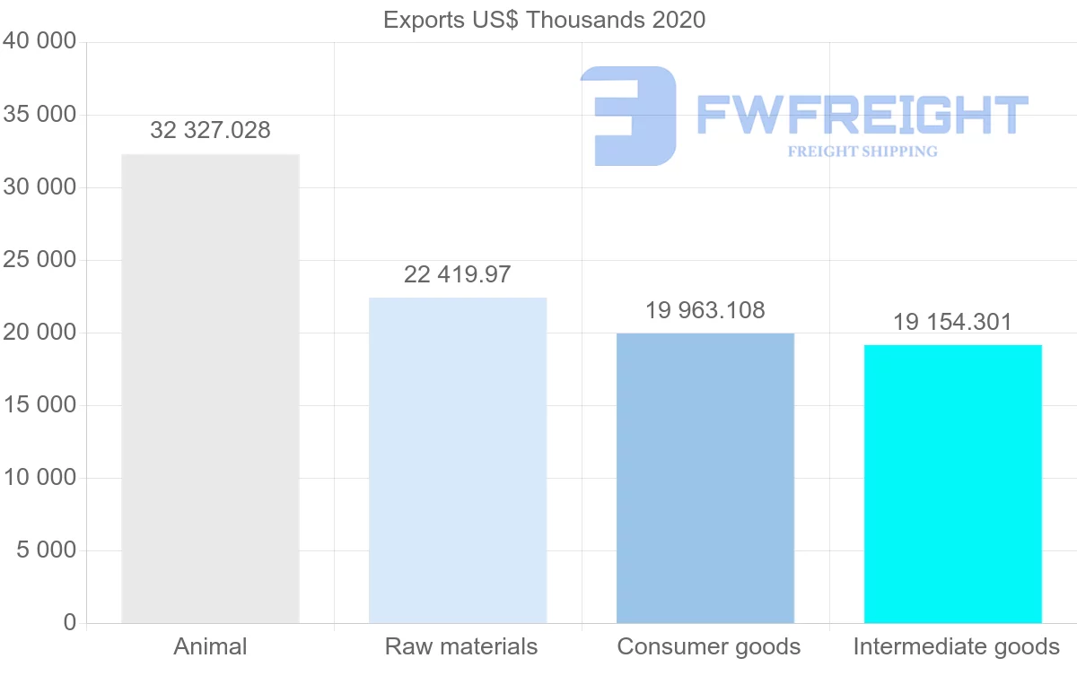 Shipping company from Netherlands to Gabon