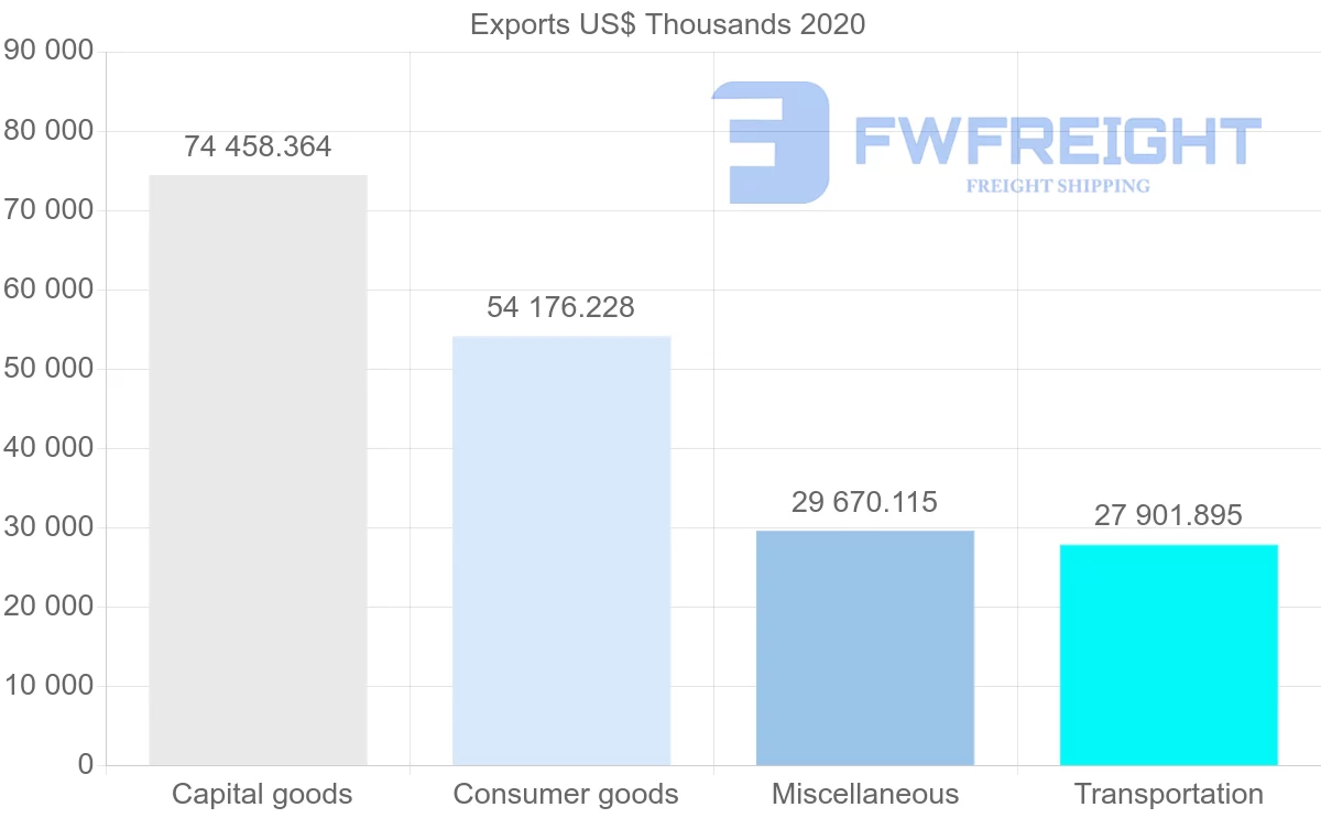 Shipping company from Netherlands to Georgia