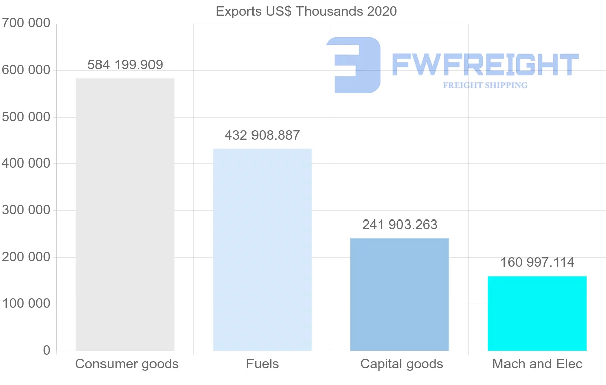 Shipping company from Netherlands to Ghana