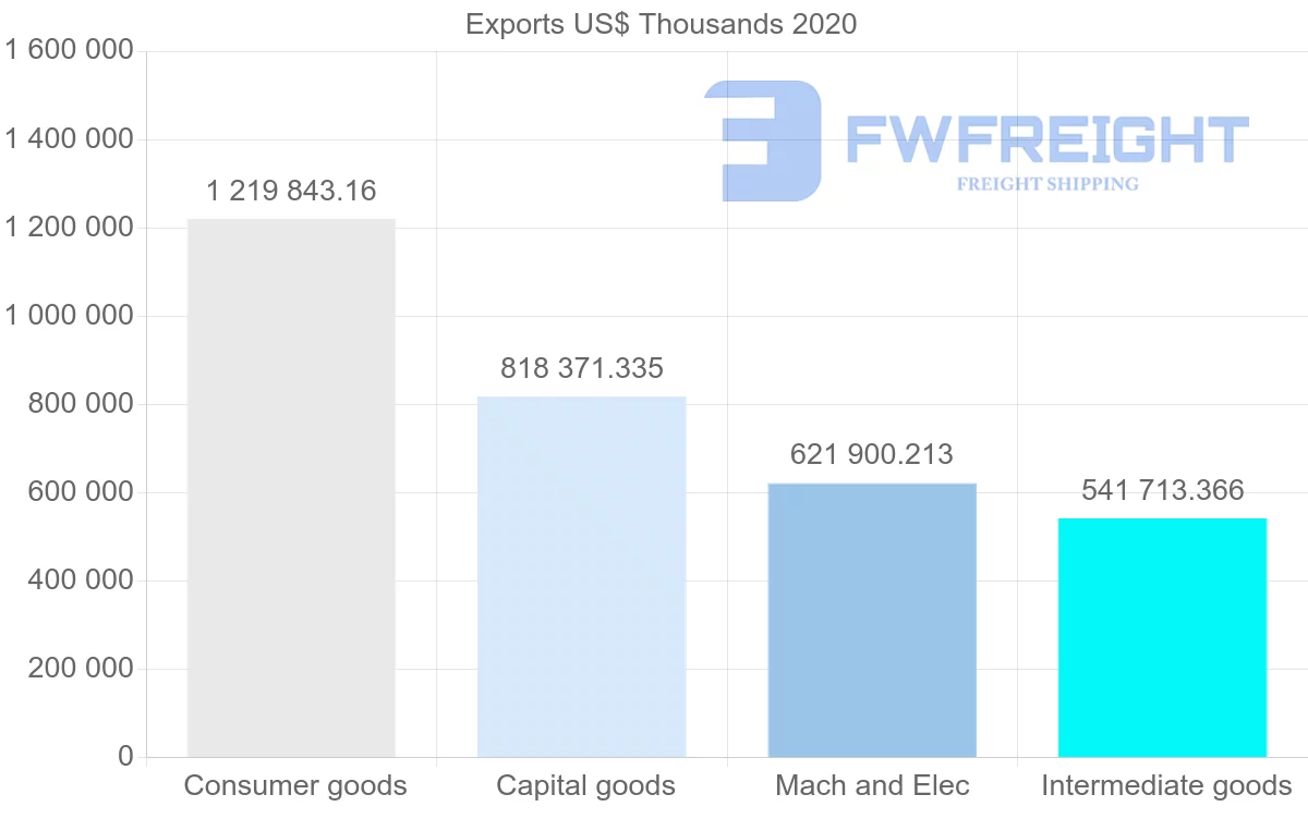 Shipping company from Netherlands to Greece