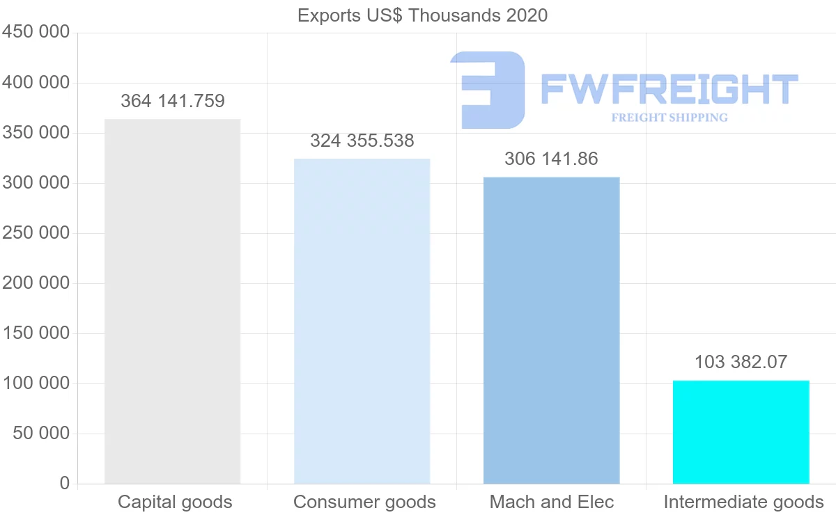 Shipping company from Netherlands to Iceland