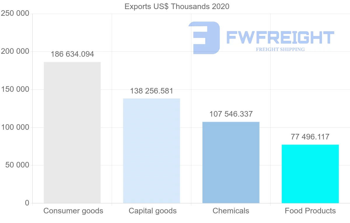 Shipping company from Netherlands to Jordan
