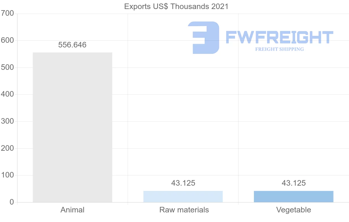 Shipping company from Netherlands to Kiribati