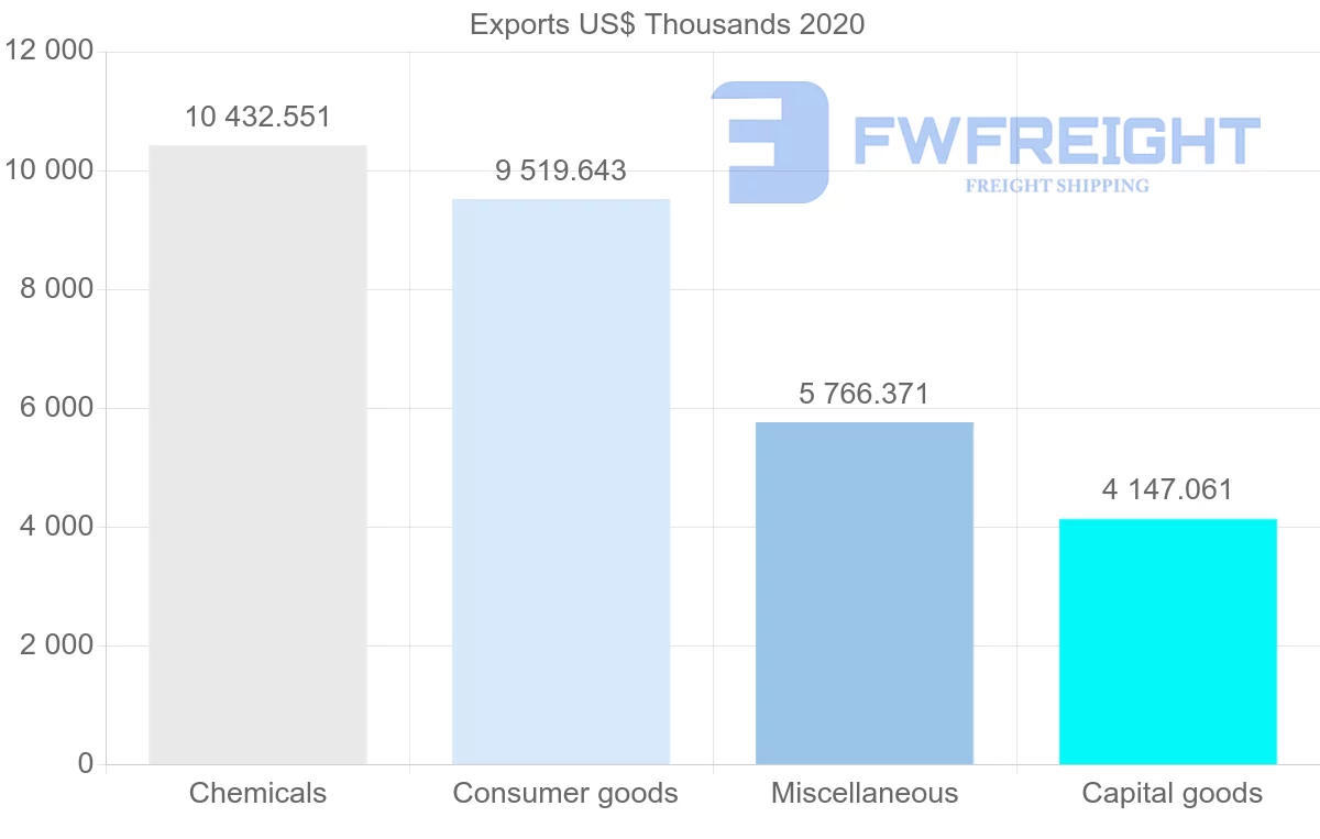 Shipping company from Netherlands to Malawi