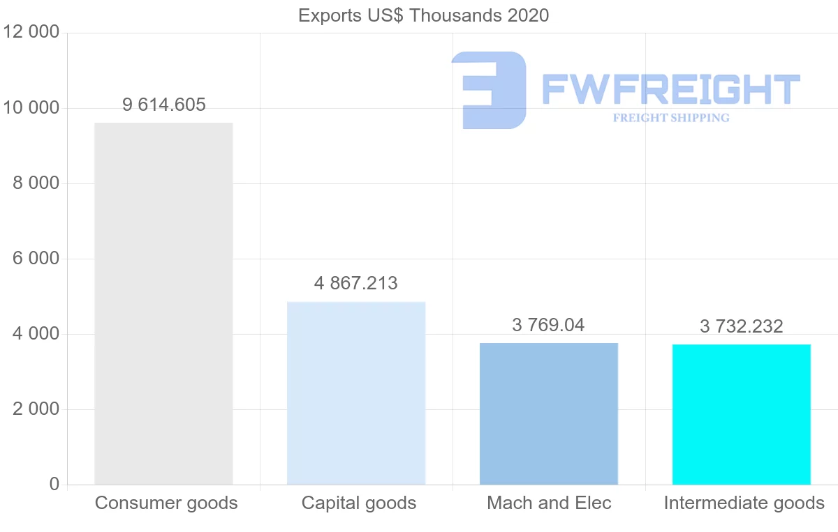 Shipping company from Netherlands to Maldives