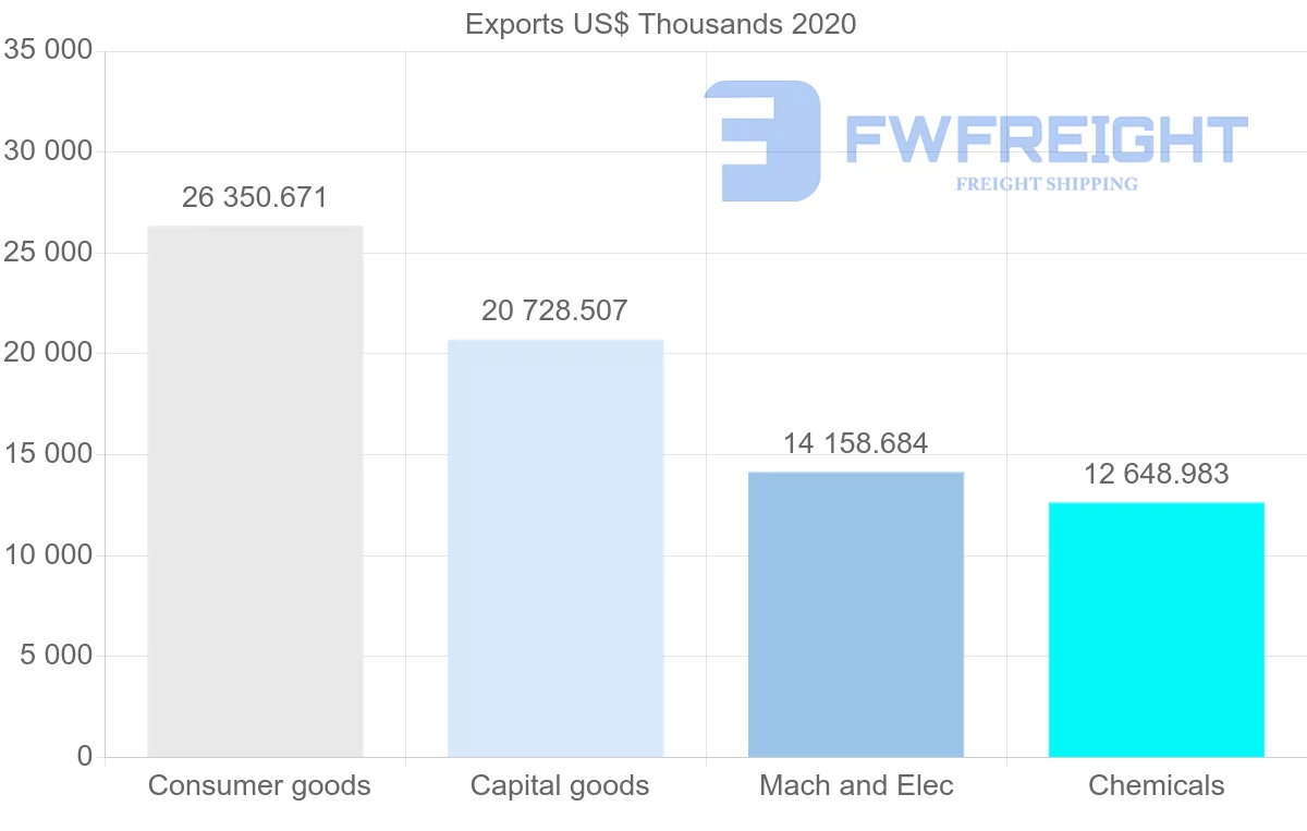 Shipping company from Netherlands to Mauritius