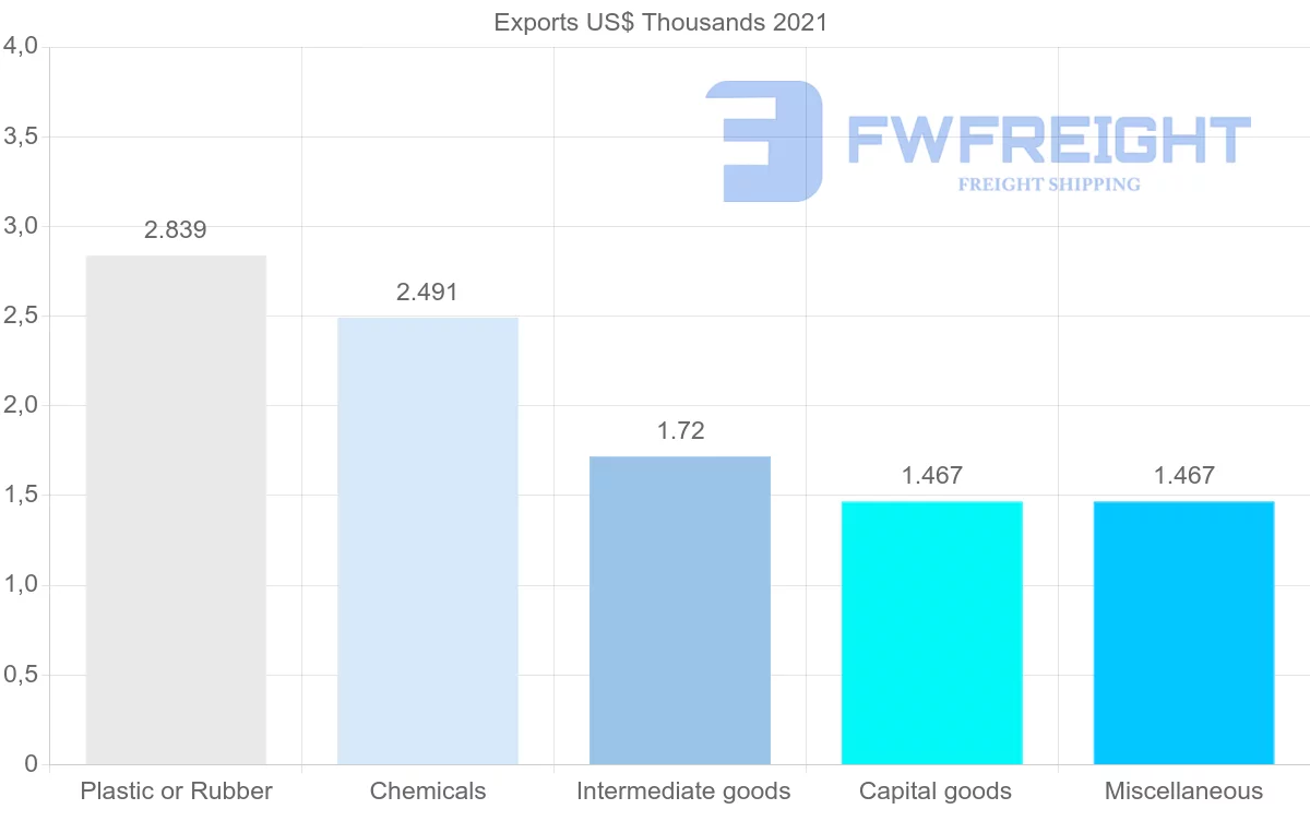 Shipping company from Netherlands to Montserrat