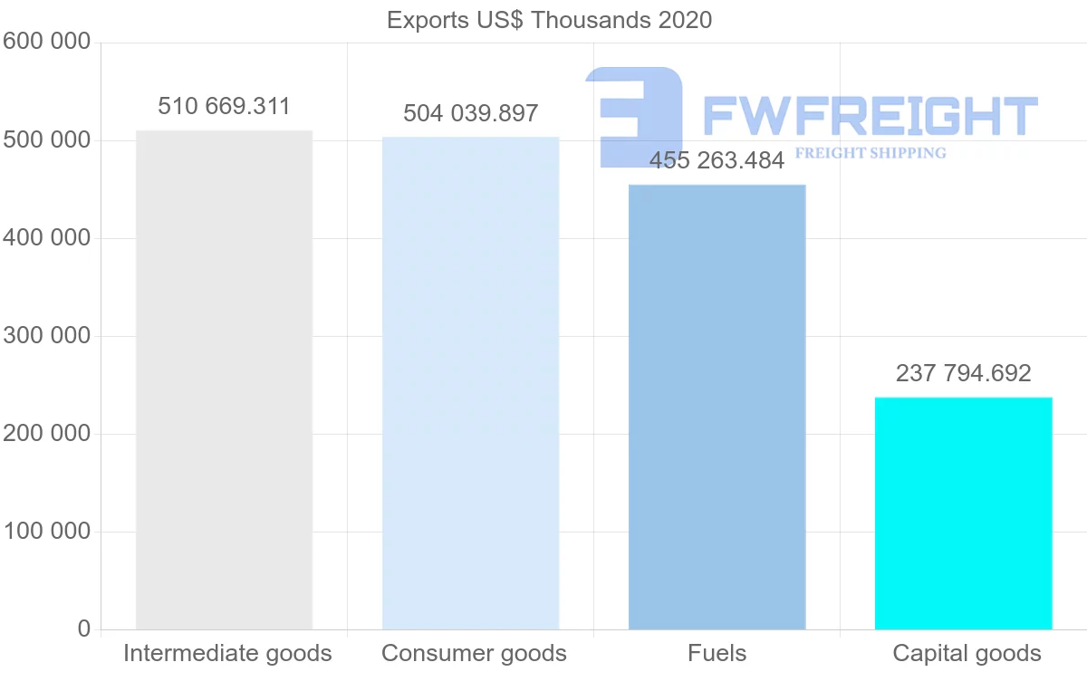Shipping company from Netherlands to Morocco