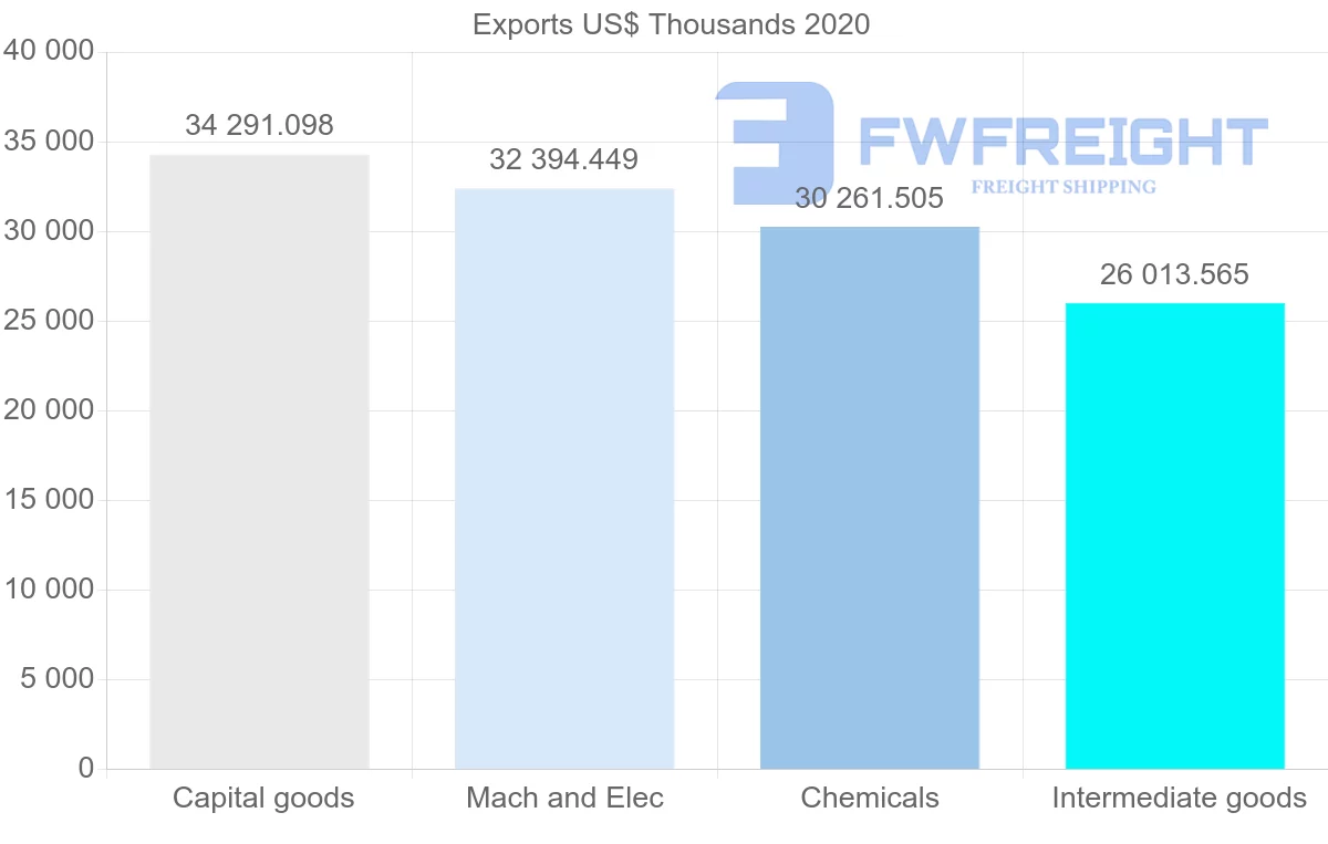 Shipping company from Netherlands to Mozambique