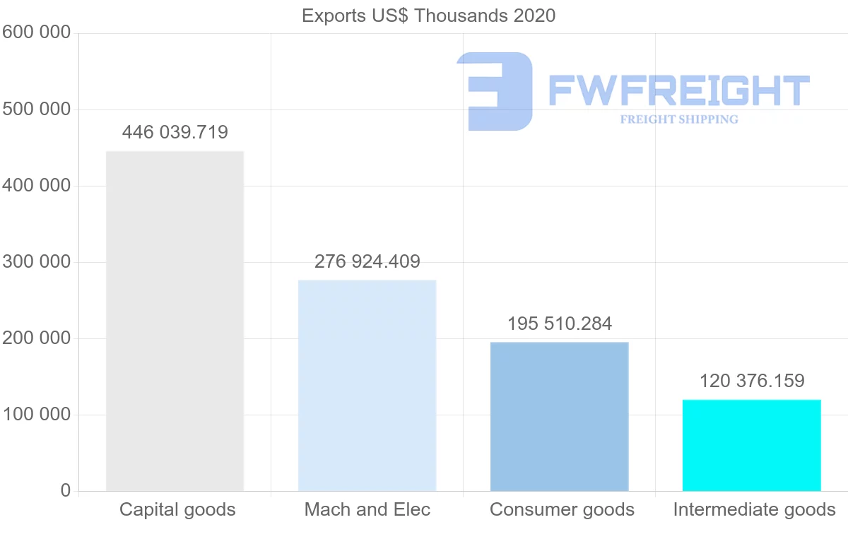 Shipping company from Netherlands to New Zealand