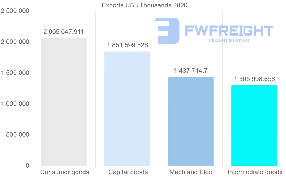 Shipping company from Netherlands to Norway