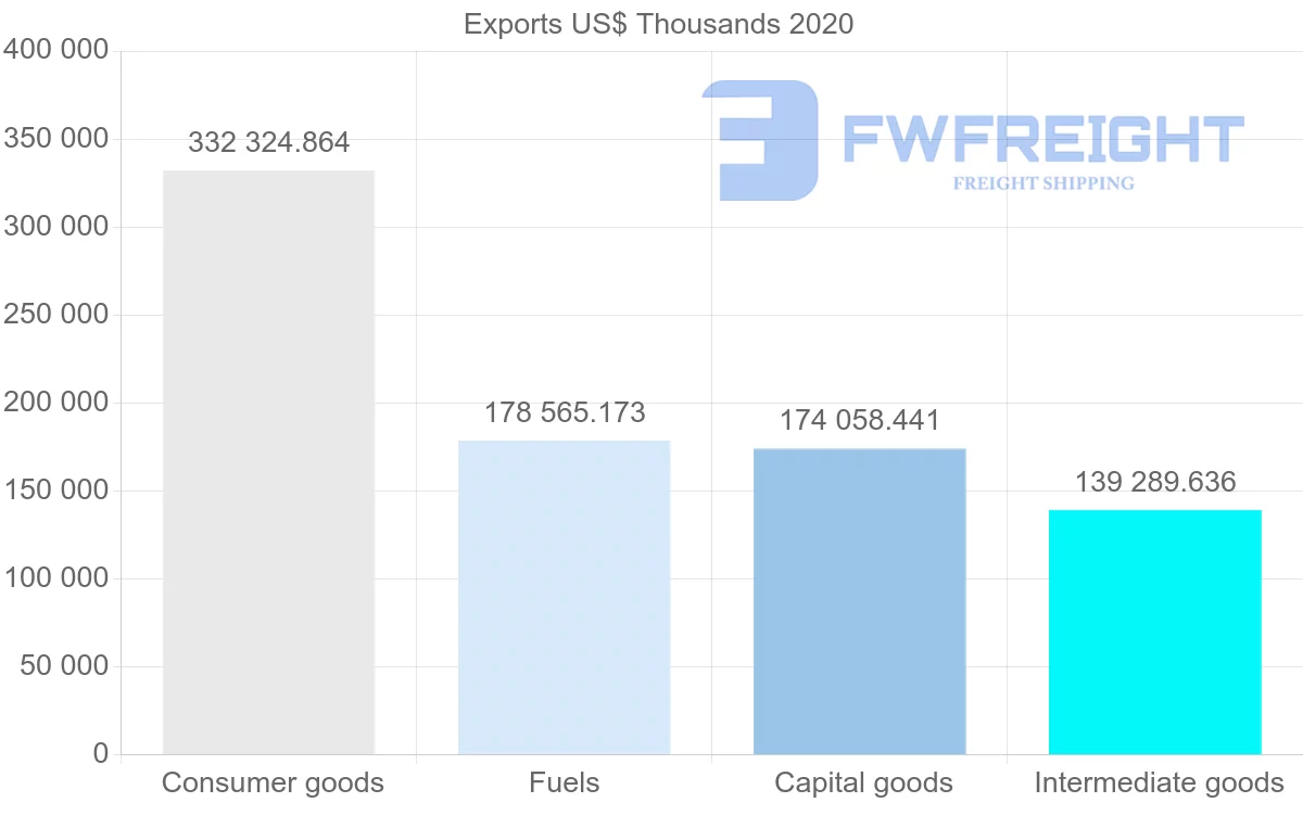 Shipping company from Netherlands to Pakistan
