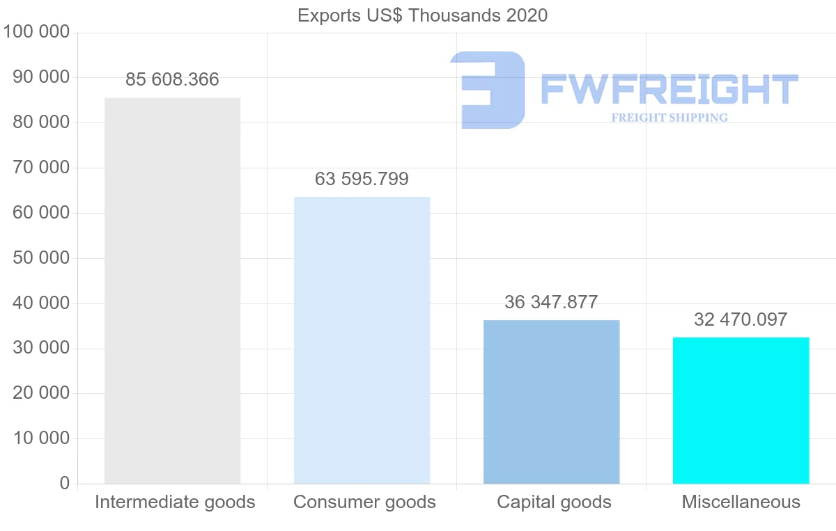 Shipping company from Netherlands to Panama