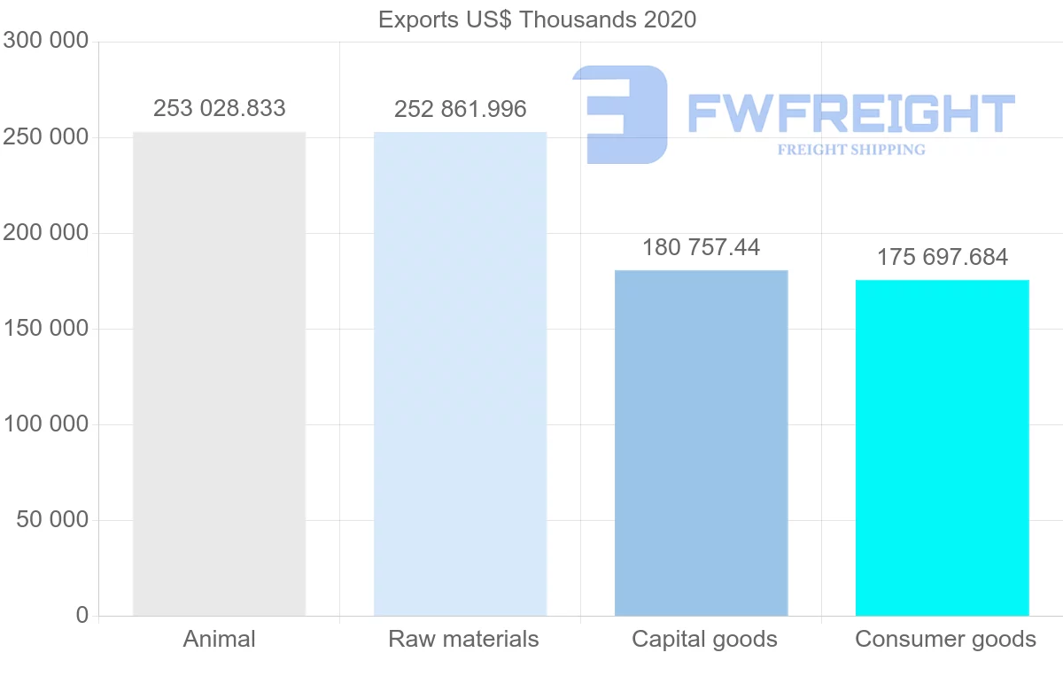 Shipping company from Netherlands to Philippines