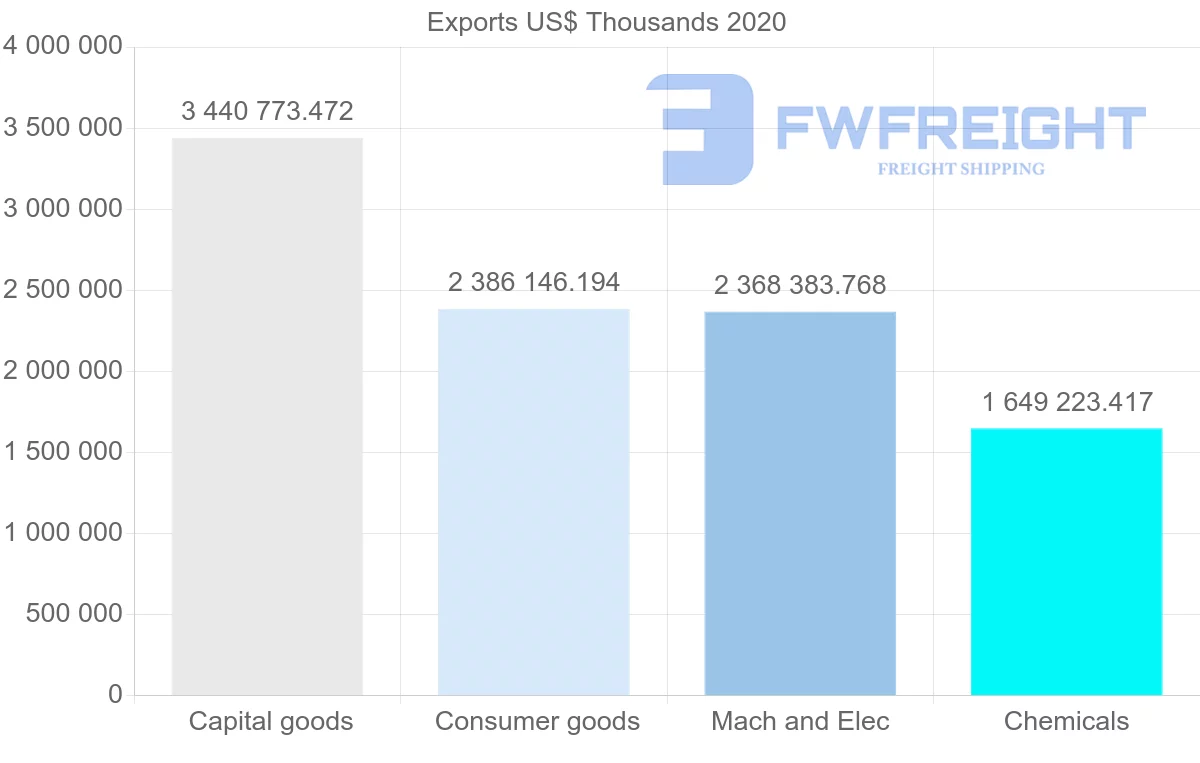 Shipping company from Netherlands to Russia